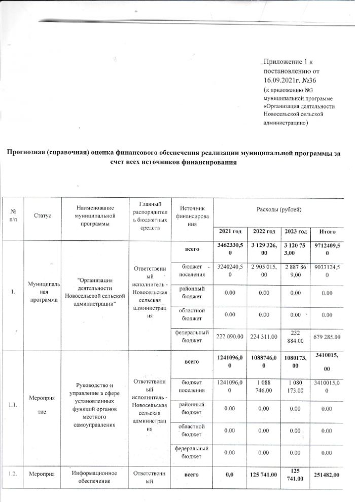 О внесении изменений в муниципальную программу "Организация деятельности Новосельской сельской администрации"